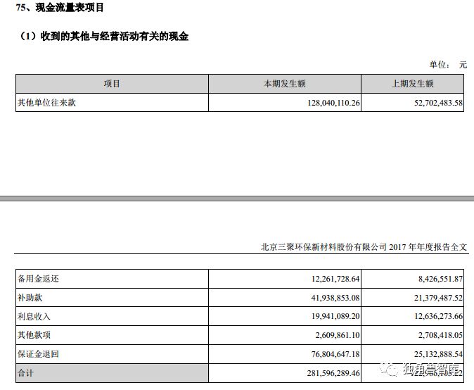 【独角兽研究】三聚环保2017年年报独家分析