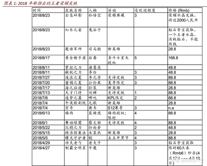 中金:腾讯(00700)基本面强劲但监管风险仍存,短