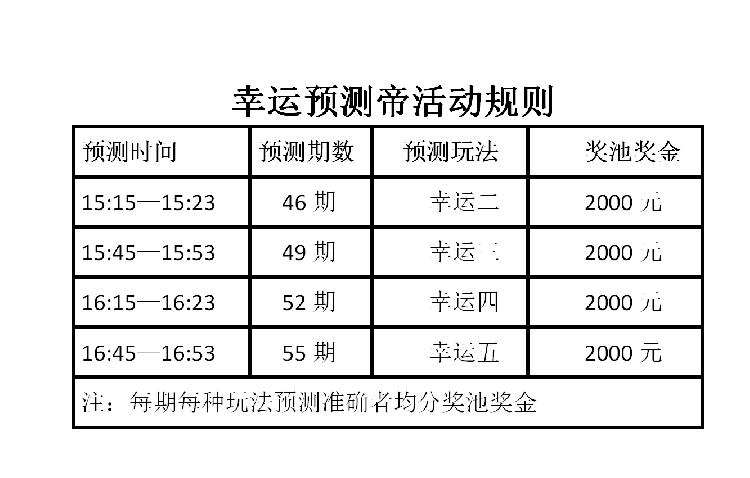 直播真人秀!网红重庆竟这样玩彩票~