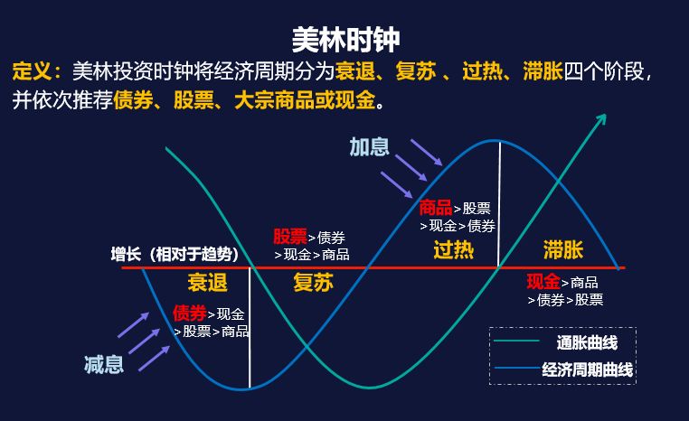 宏观经济学存在的意义 是拯救世界 【猫眼看人】-凯迪社区