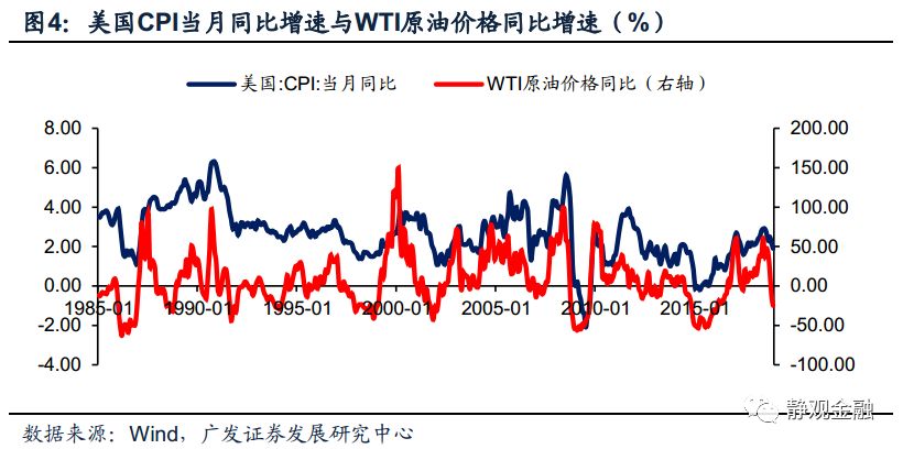 实际gdp与潜在gdp
