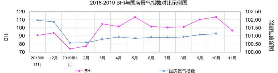 11月建材家居卖场销售额环比下降 转型升级步伐