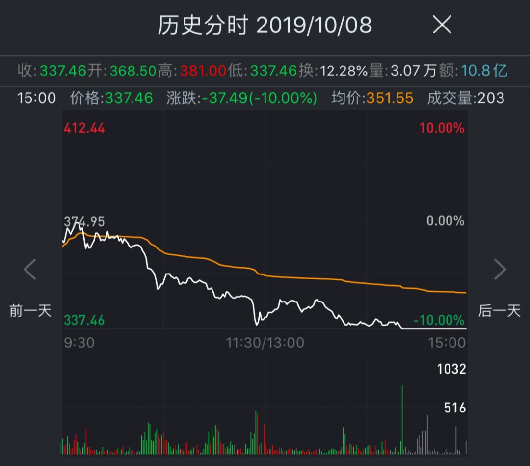 亚博体育是|顺丰上线一小时达:规模优势能否弯道超车