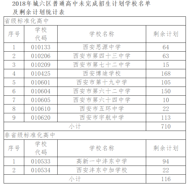 2018年西安市人口_今年西安迁入人口已突破50万,博士以上学历925人(2)