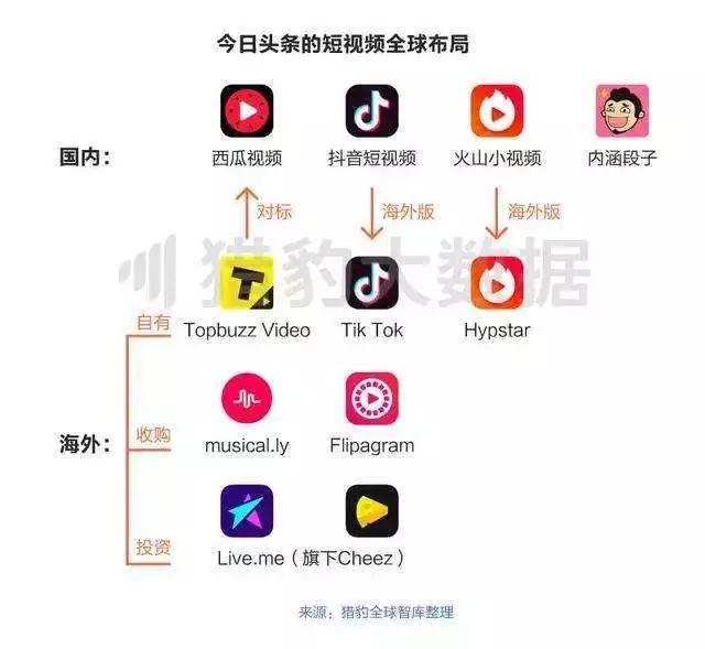 “内涵段子”被永久关停,《奇葩大会》被下,我们丧失了“低俗”的权力