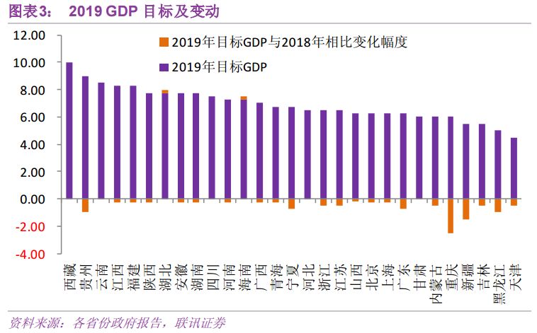 2021中国两会预计gdp设定_关注深圳两会丨2021年深圳GDP预计增长6.5 未来5年,还立下这些 小目标