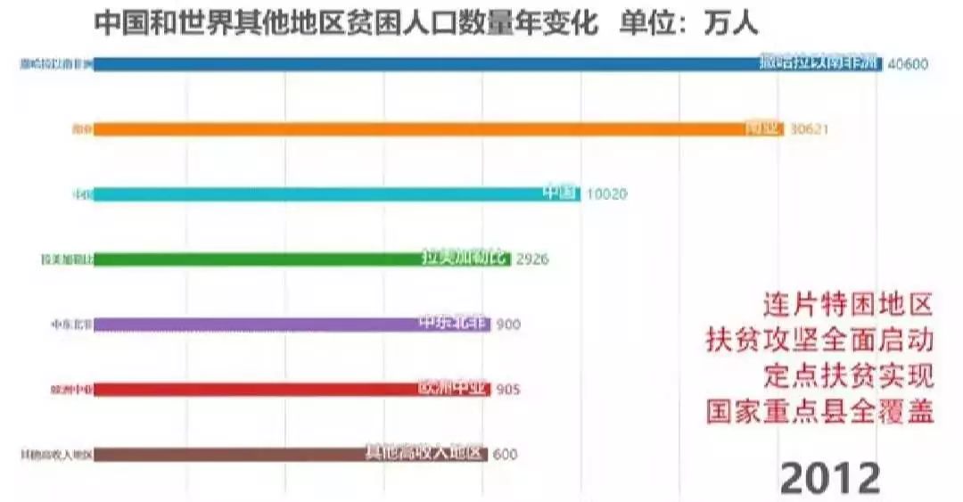 我国贫困人口标准_中国究竟有多少贫困人口(3)