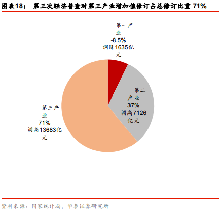 调减经济总量_世界经济总量图片