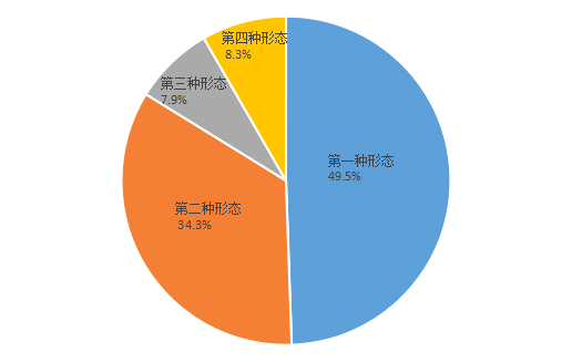 2019年河源市人口_...县招400人,河源2019年高中招生政策有变