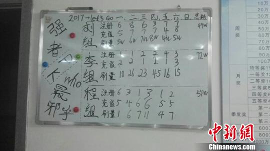 诈骗窝点墙上悬挂的销售进度表 警方供图
