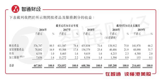s区外围电子构型,富士X-T30来了?网曝新机已完成注册:带蓝牙4.2