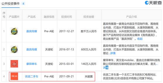 优信二手车平台要上市了 1年卖车63万辆