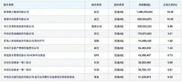 至尊国际网页|奇瑞143亿增资方案获买家认可 鼎晖焦震或入局
