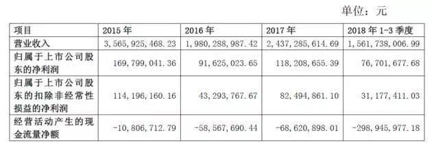 图片来源:公告截图