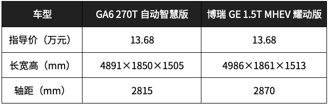 传祺 PK 吉利，这2台车谁才是国产中型车“一哥”？