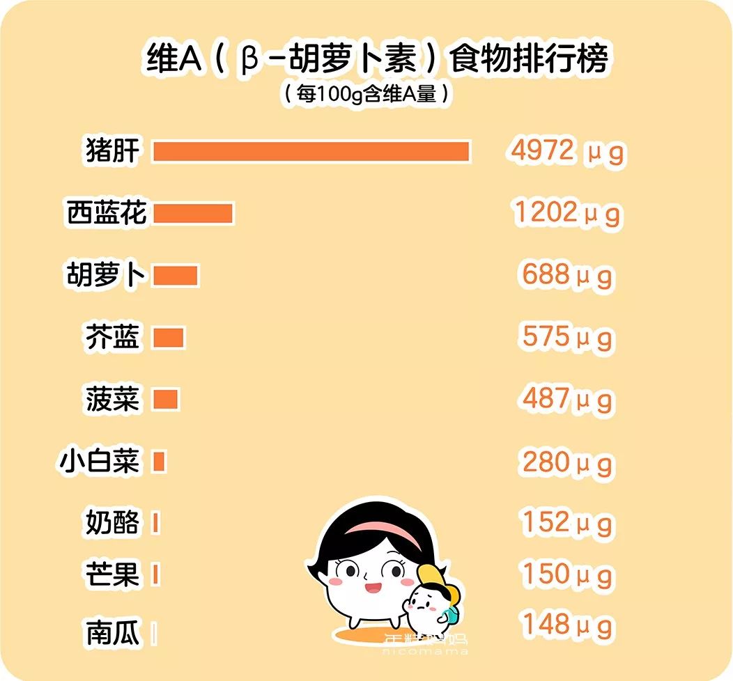 去菜场别错过这几样，娃长身体全靠它们了!