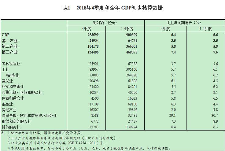 金融市值gdp统计_a股市值与gdp比值图