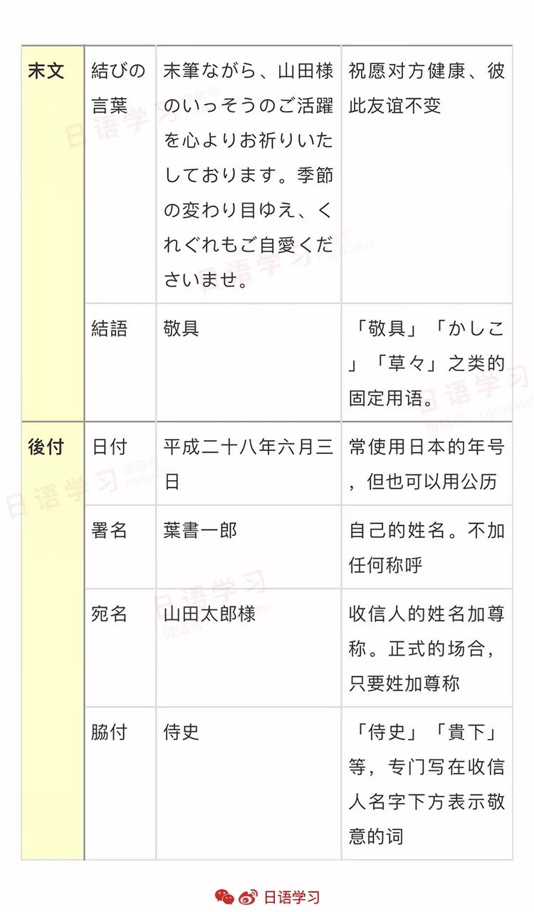 6月 拝啓 敬具 6月の季語とあいさつ文例文！ビジネスで使える例文集！季語がないとどうなる？