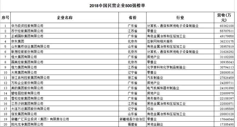 2017华为股票走势图_华为2017营业收入