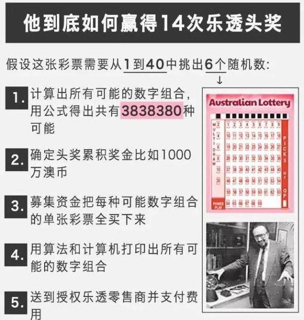 他自创公式买彩票中14次大奖狂揽2亿,美澳两国为他修改法律!