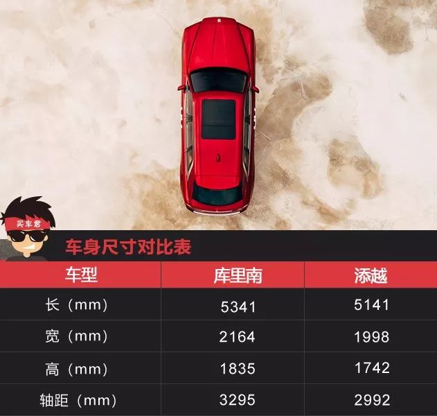 顶级SUV之间的较量 库里南对比添越