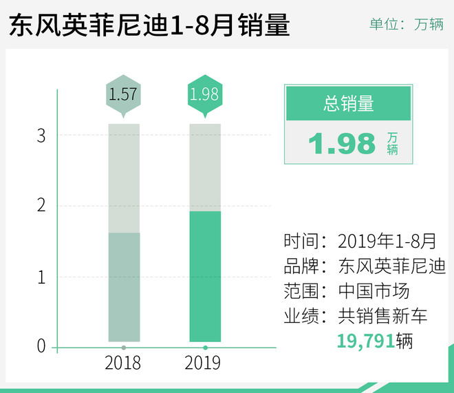 英菲尼迪注重技术人才培养 不断提升品牌硬实力