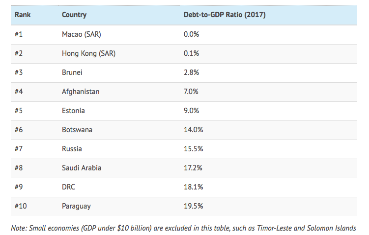 绿色gdp和原有的gdp有啥区别_gnp和gdp区别与联系(2)