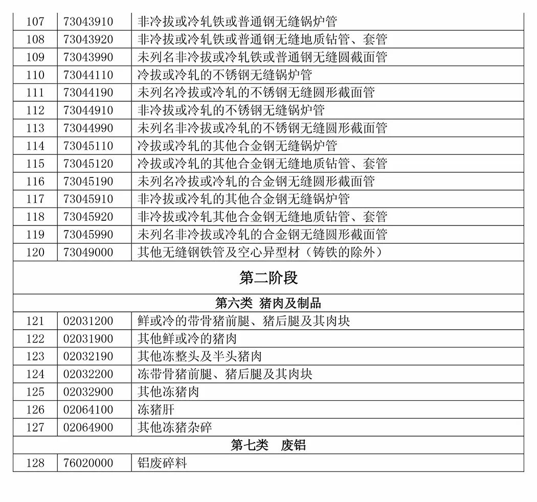 清单来了!中国拟对这些美国进口产品加征关税