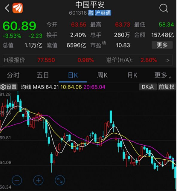 人口股票_最懂中国市场的一类人 股票集合竞价3000万手封涨停,9 20分却遭撤单(3)