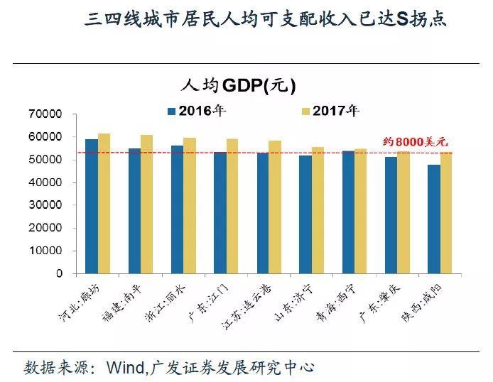 90后已开始消费降级?表现较好的大众消费股(名