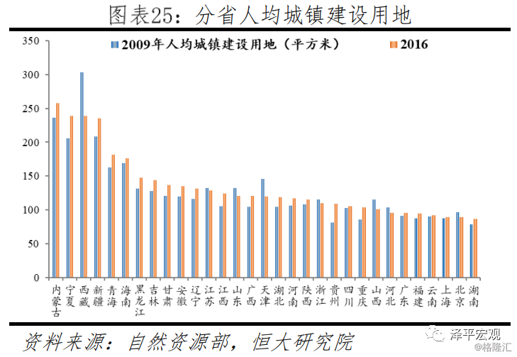 城市人口分类_印度城市人口分布图(2)