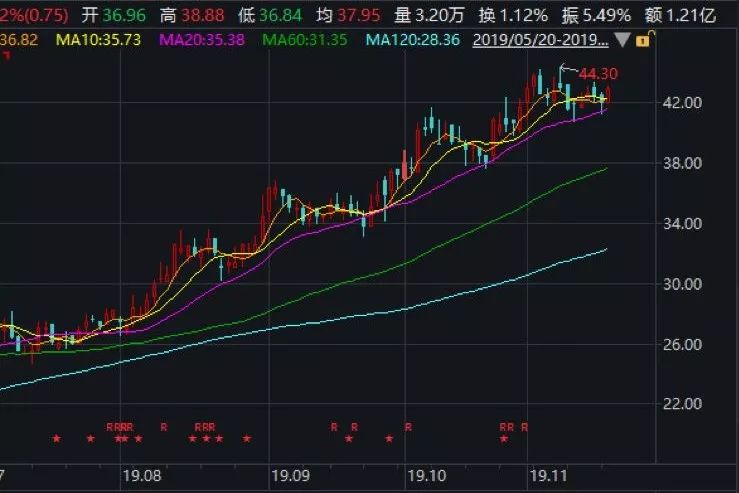 豪利777app下载安装,美联储换帅,将会如何影响世界经济——《手持柴火的灭火人》后记