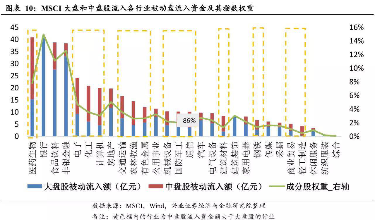 买通荷官_外卖餐盒有暗语 标示数字从01到07代表不同材质