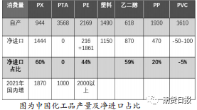 恒力石化2020年gdp_恒力石化 2020年一季度归母净利润同比翻3倍,约为21.4亿元(3)