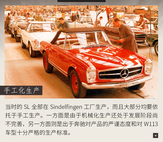 65年魅力不减 传奇跑车奔驰SL进化史
