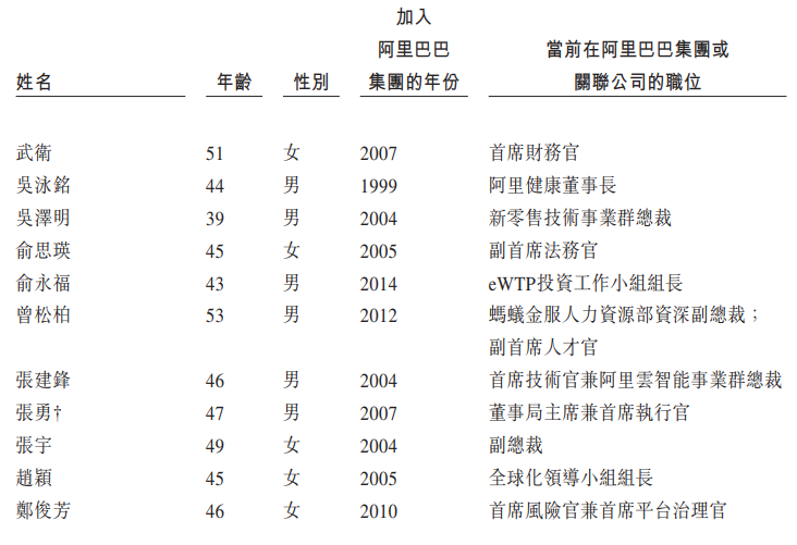阿里招股书亮点解读:软银仍是最大股东
