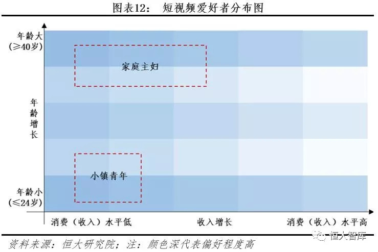 抖音快手崛起之谜