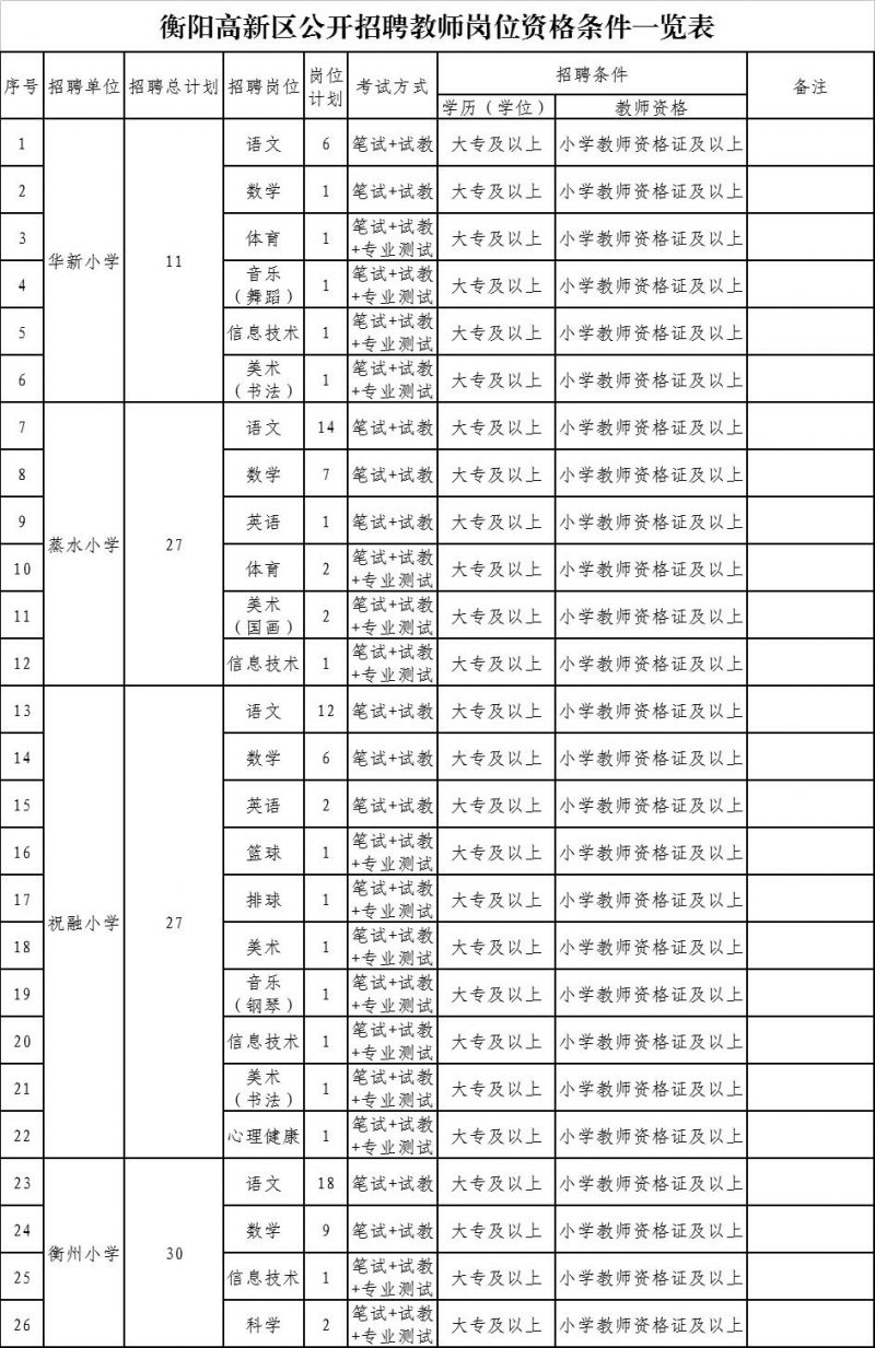 高新区小学教师招聘开始报名啦!