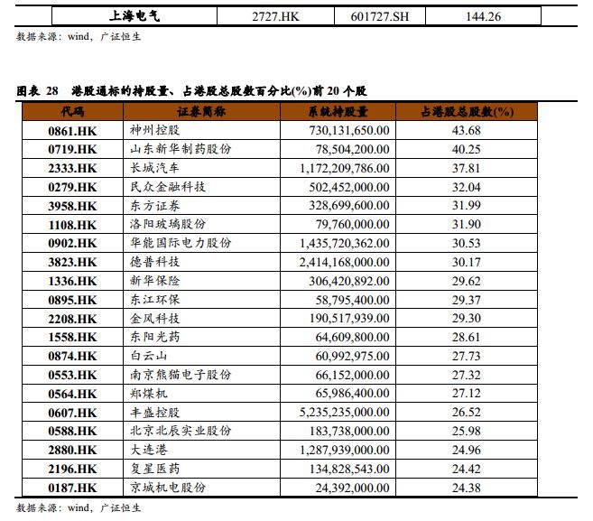2019年8月经济数据_...估值走势和重大经济数据 20190408(2)