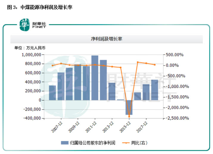 彩票平台- 彩票网站- 彩票APP下载 【官网推荐】银华鑫禾混合C