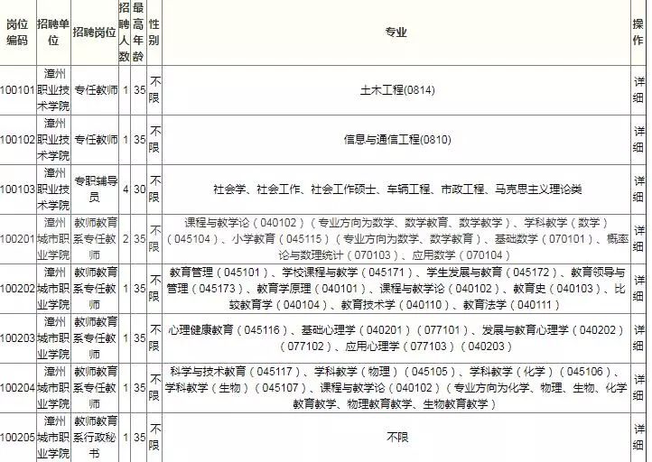 2000年福建人口_厦门翔安下半年拟再开4所幼儿园计划招收2000人左右