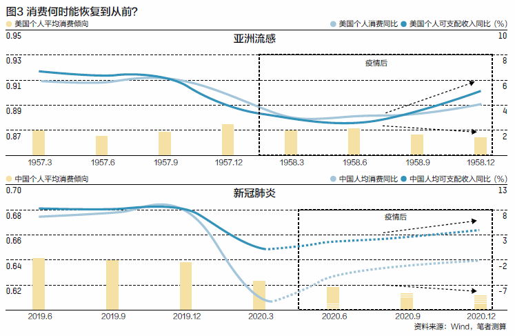 以人均gdp做被解释变量 什么做解释变量(3)