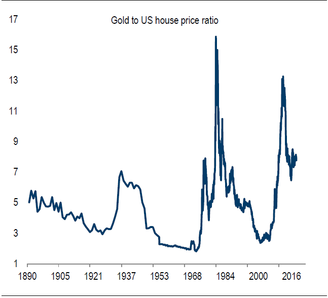 gdp增长率与实际利率_美联储若重启收益率曲线控制 实际负利率或使黄金一飞冲天