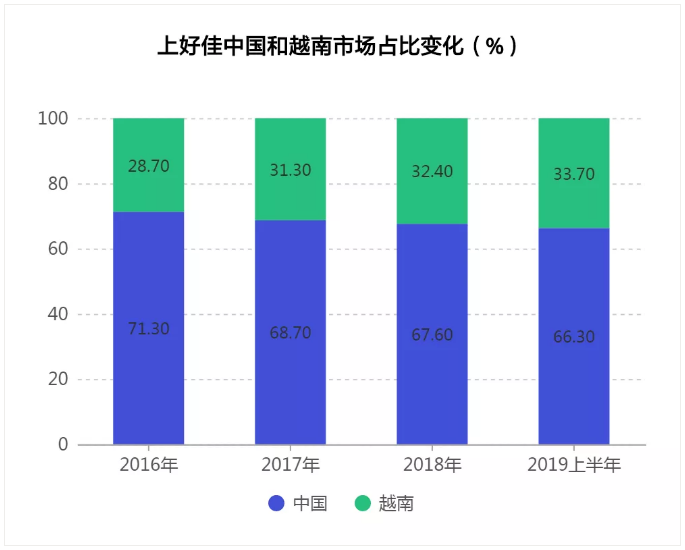 老版ag娱乐,江西儿童贴三伏贴灼伤追踪:家长要求公布药物成分