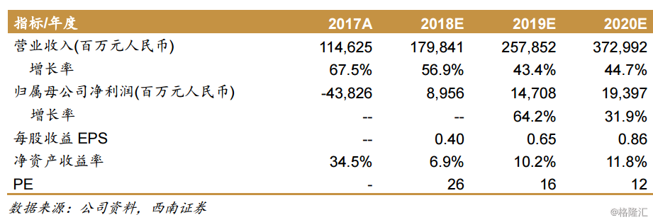 小米集团-W(1810.HK):组织架构再进化,持续强