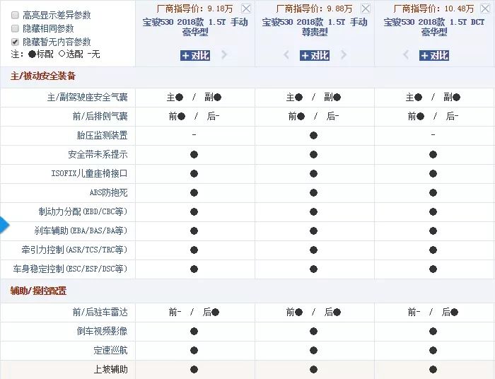 10万选SUV很纠结？看看这几款车型，谁才是突出的“腰间盘”