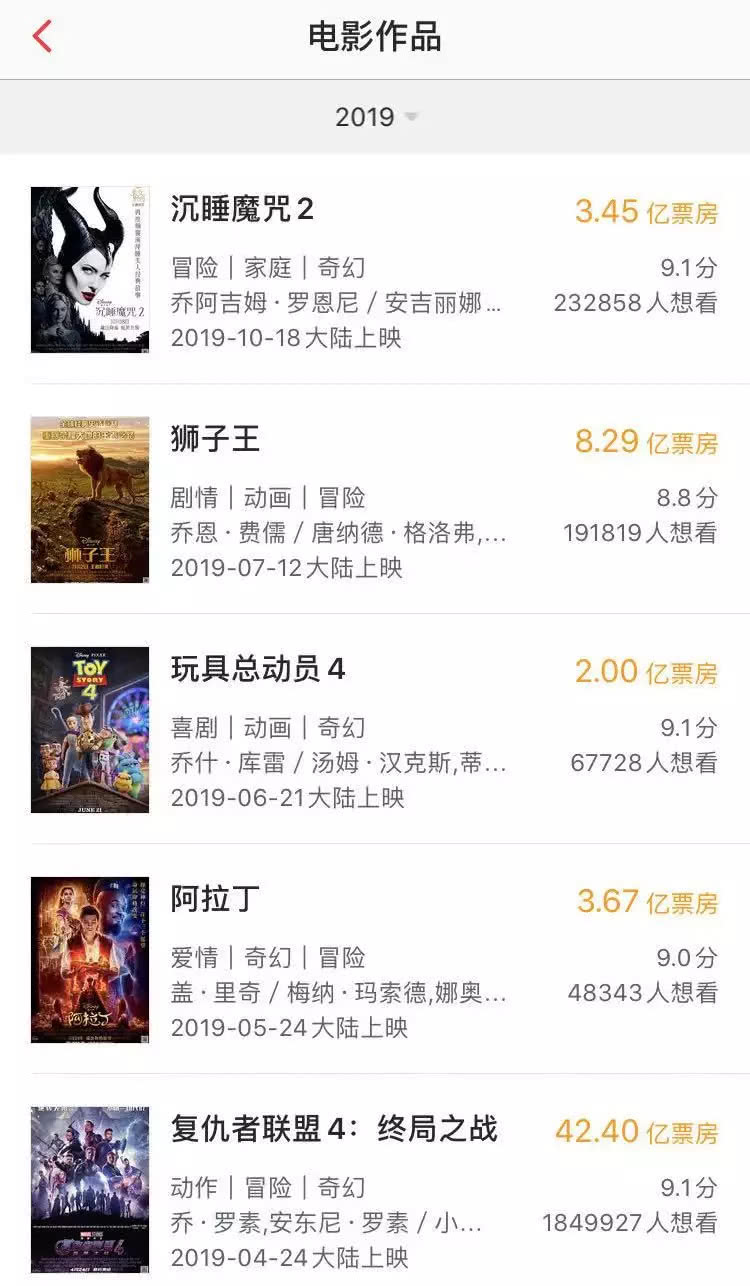 《冰雪奇缘2》续集归来 迪奇闻奇事士尼还能卖出