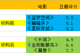 《摩天营救》：从不亏钱的巨石强森是施瓦辛格的接班人？