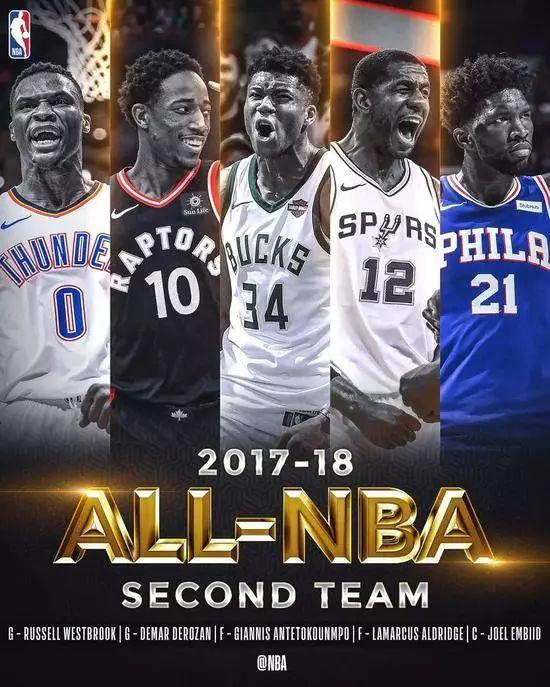 nba比赛结果,nba比赛结果查询