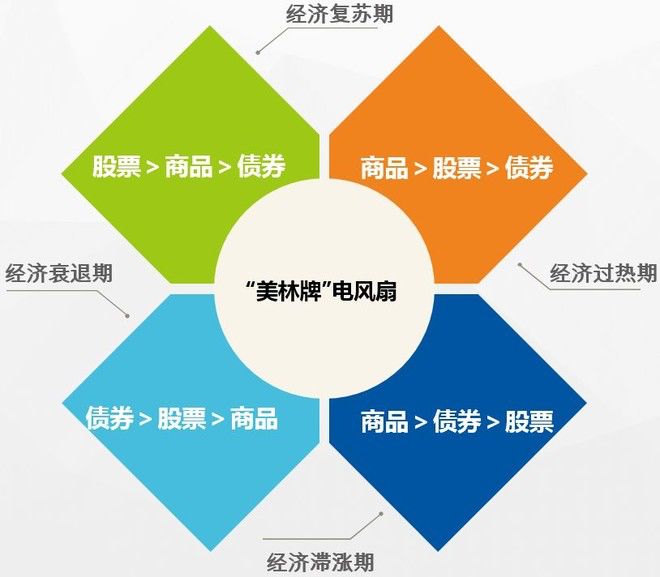 总量指标 相对指标的经济含义_统计学动态相对指标